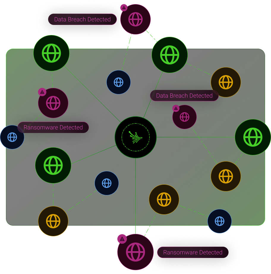 Nth Party and Supply Chain Risk Management | Black Kite
